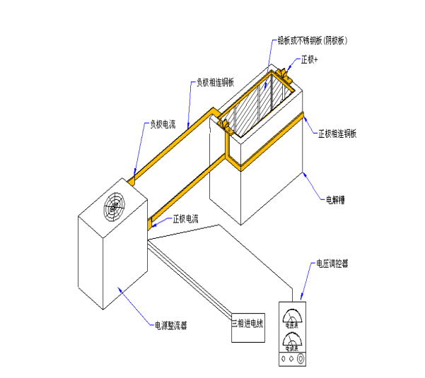 不锈钢电解抛光设备原理图